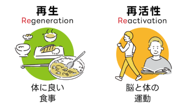 再生(Regeneration)体に良い食事、再活性(Reactivation)脳と体の運動